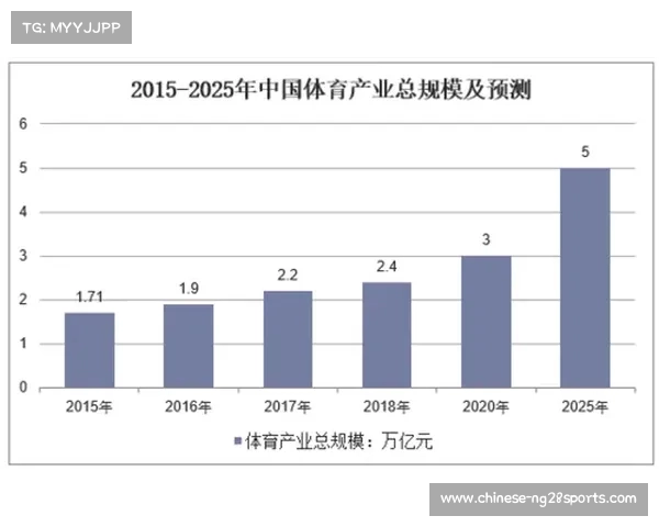 足球球员合同解除费的市场现状与未来发展趋势分析 足球球员合同解除费的市场现状与未来发展趋势分析